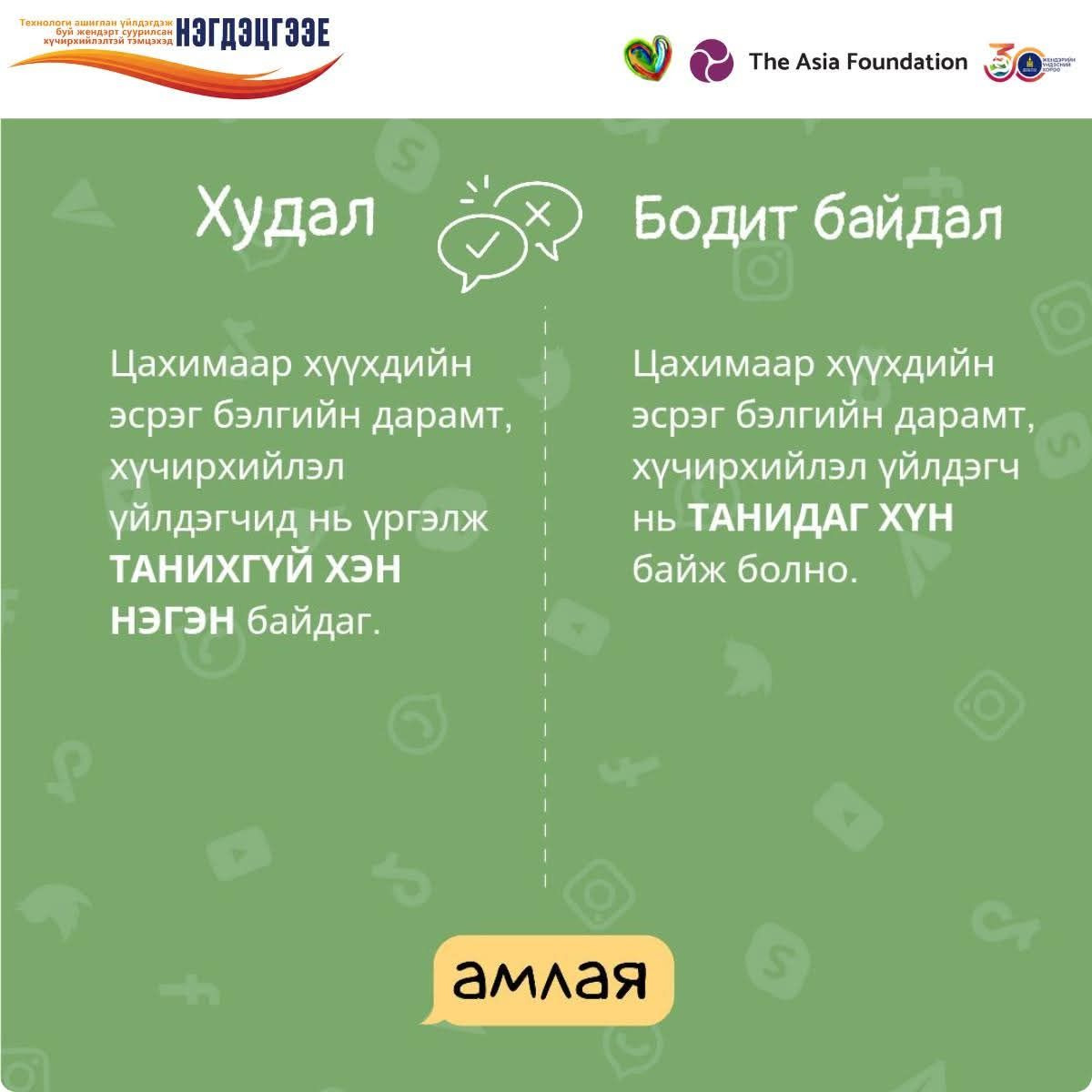 Жендэрт суурилсан хүчирхийллийн эсрэг 16 ХОНОГИЙН АЯН