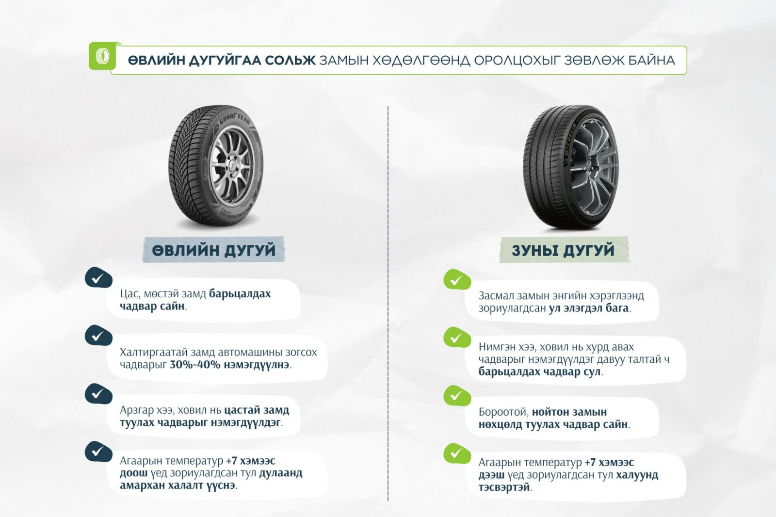 Өвлийн дугуй нь халтиргаатай замд автомашины зогсох чадварыг 30-40 хувиар нэмэгдүүлдэг